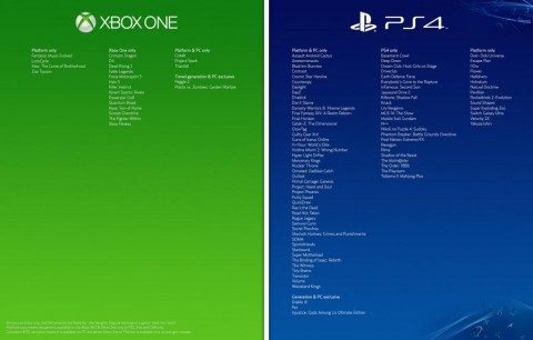 PS4 VS Xbox One