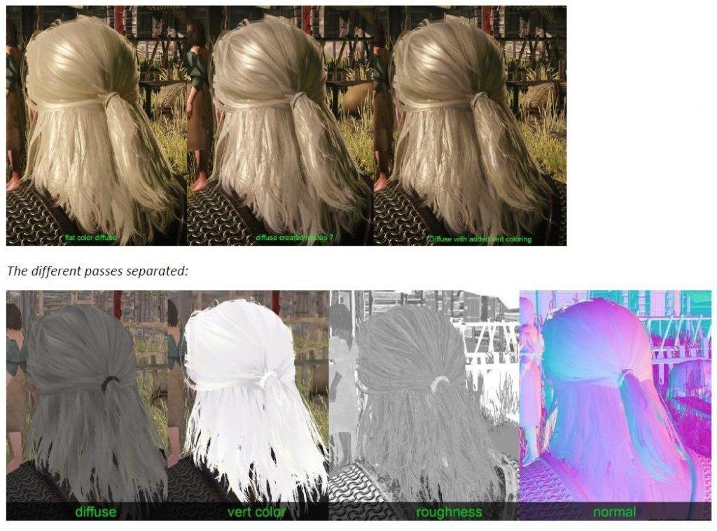 The Witcher 3 Wild Hunt