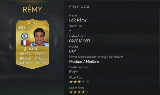 Fifa 15 Remy